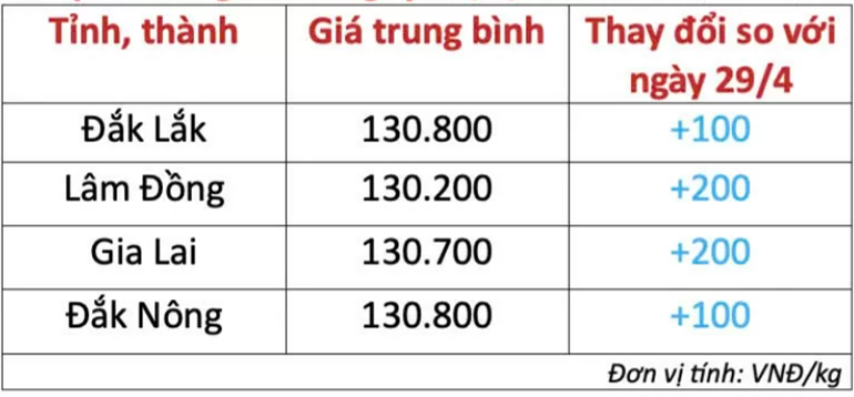 Gia ca phe_1745971666.png
